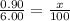 \frac{0.90}{6.00} =\frac{x}{100}