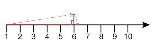 Estimate startroot 37 endroot 37 to the nearest tenth. then locate startroot 37 endroot 37 on a numb