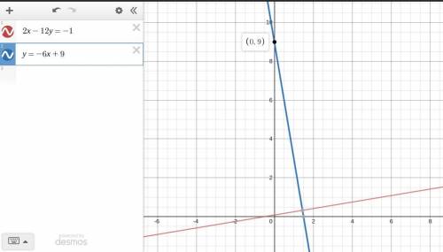 Agiven line has the equation . 2x - 12y = -1 what is the equation, in slope-intercept form, of the l