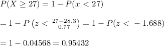 P(X \geq 27)=1-P(x\ \textless \ 27) \\  \\ =1-P\left(z\ \textless \ \frac{27-28.3}{0.77}\right)=1-P(z\ \textless \ -1.688) \\  \\ =1-0.04568=0.95432