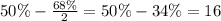 50\% - \frac{68\%}{2} =50\%-34\%=16%