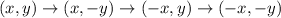 (x,y)\rightarrow (x,-y)\rightarrow (-x,y)\rightarrow (-x,-y)