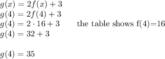 g(x)=2f(x)+3\\g(4)=2f(4)+3\\g(4)=2\cdot 16+3\qquad\text{the table shows f(4)=16}\\g(4)=32+3\\\\g(4)=35