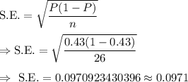 \text{S.E.}=\sqrt{\dfrac{P(1-P)}{n}}\\\\\Rightarrow\text{S.E.}=\sqrt{\dfrac{0.43(1-0.43)}{26}}\\\\\Rightarrow\ \text{S.E.}=0.0970923430396\approx0.0971