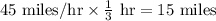 45 \textrm{ miles/hr} \times \frac 1 3 \textrm{ hr} = 15 \textrm{ miles}