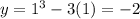 y=1^3-3(1)=-2