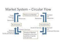 What are the roles of households and firms in a market economy?