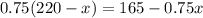 0.75(220-x)=165-0.75x