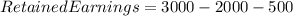 Retained Earnings = 3000 - 2000 - 500