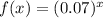 f(x) = (0.07)^x