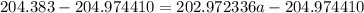 204.383 - 204.974410 = 202.972336a - 204.974410