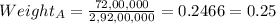Weight_{A} =\frac{72,00,000}{2,92,00,000} = 0.2466 = 0.25