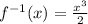 {f}^{ - 1}(x) = \frac{ {x}^{3} }{2}