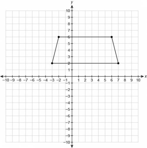 What is the equation for the line of reflection that maps the trapezoid onto itself?  x = 0 x = 3 y