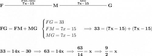 \bf F\stackrel{\stackrel{FM = MG}{7x-15}}{\rule[0.35em]{10em}{0.25pt}}M\stackrel{\stackrel{MG}{7x-15}}{\rule[0.35em]{10em}{0.25pt}}G\\\\\\FG=FM+MG~~\begin{cases}FG=33\\FM=7x-15\\MG=7x-15\end{cases}\implies 33=(7x-15)+(7x-15)\\\\\\33=14x-30\implies 63=14x\implies \cfrac{63}{14}=x\implies \cfrac{9}{2}=x