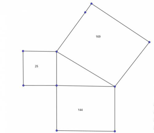 Can a right triangle be formed using these squares