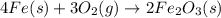 4Fe(s)+3O_2(g)\rightarrow 2Fe_2O_3(s)