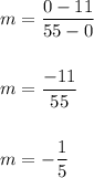 m=\dfrac{0-11}{55-0}\\\\\\m=\dfrac{-11}{55}\\\\\\m=-\dfrac{1}{5}