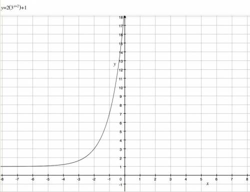 For each exponential function, a) write a new function, and b) sketch the corresponding graph (on th