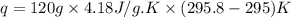 q=120g\times 4.18J/g.K\times (295.8-295)K