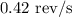 0.42{\text{ }}{{{\text{rev}}}\mathord{\left/{\vphantom{{{\text{rev}}}{\text{s}}}}\right.\kern-\nulldelimiterspace} {\text{s}}}