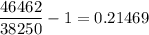 \dfrac{46462}{38250} - 1 = 0.21469