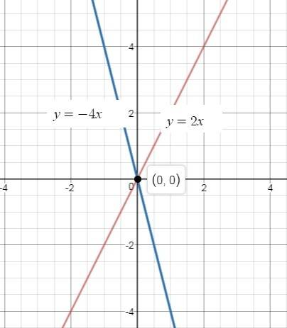 A) {y=2x { y=-4x b) {y=-x {y=x+4 c) {y=2x+3 {y=-4x-2 d) {y=-x+3 {y=x-2