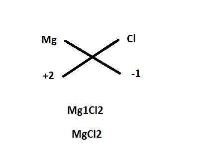 When an alkaline earth metal, a, reacts with a halogen, x, the formula of the covalent compund forme