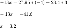 -13x = 27.95*(-4)+23.4*3\\\\-13x = -41.6\\\\x=3.2