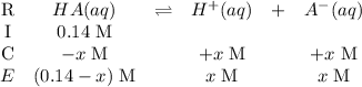 \left\begin{array}{cccccc}\text{R}&HA(aq)&\rightleftharpoons&H^{+}(aq) &+ &A^{-}(aq)\\\text{I} & 0.14 \; \text{M} & &\\\text{C}&-x \; \text{M}& &+x \; \text{M} & & +x \; \text{M}\\E & (0.14 - x)\; \text{M} & & x \; \text{M} & &\+x \; \text{M}\end{array}\right