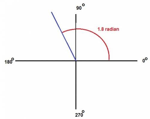 1.8 \:  radians