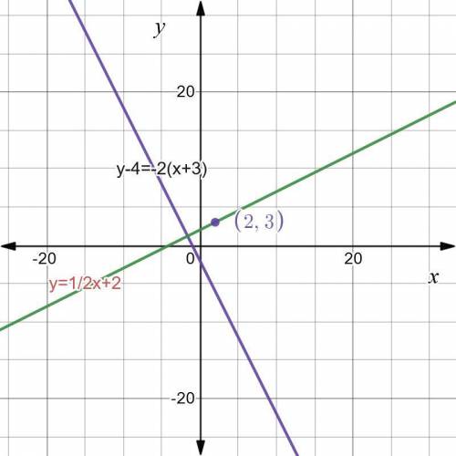 Write an equation of the line passing through point p (2,3) that is perpendicular to the time y-4=-2