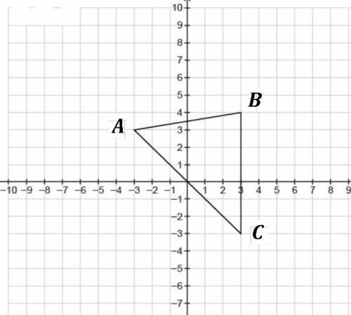 What is the perimeter of the triangle shown on the coordinate plane, to the nearest tenth of a unit?