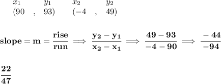 \bf \begin{array}{lllll}&#10;&x_1&y_1&x_2&y_2\\&#10;%   (a,b)&#10;&({{ 90}}\quad ,&{{ 93}})\quad &#10;%   (c,d)&#10;&({{ -4}}\quad ,&{{ 49}})&#10;\end{array}&#10;\\\\\\&#10;% slope  = m&#10;slope = {{ m}}= \cfrac{rise}{run} \implies &#10;\cfrac{{{ y_2}}-{{ y_1}}}{{{ x_2}}-{{ x_1}}}\implies \cfrac{49-93}{-4-90}\implies \cfrac{-44}{-94}&#10;\\\\\\&#10;\cfrac{22}{47}