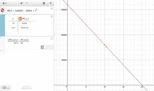 The number of gallons of water in a large tank at time (t) minutes is given by the function w(t)=160