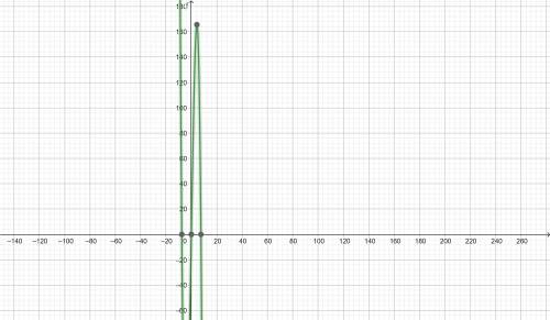 Find two positive numbers that satisfy the given requirements. the sum of the first number squared a