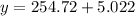 y=254.72+5.022