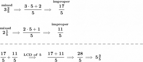 \bf \stackrel{mixed}{3\frac{2}{5}}\implies \cfrac{3\cdot 5+2}{5}\implies \stackrel{improper}{\cfrac{17}{5}} \\\\\\ \stackrel{mixed}{2\frac{1}{5}}\implies \cfrac{2\cdot 5+1}{5}\implies \stackrel{improper}{\cfrac{11}{5}}\\\\ -------------------------------\\\\ \cfrac{17}{5}+\cfrac{11}{5}\quad \stackrel{LCD~of~5}{\implies }\quad \cfrac{17+11}{5}\implies \cfrac{28}{5}\implies 5\frac{3}{5}