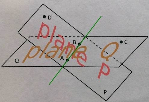 What is the intersection of planes p and q?