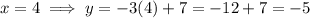 x=4\implies y=-3(4)+7=-12+7=-5