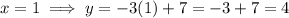 x=1\implies y=-3(1)+7=-3+7=4