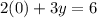 2(0)+3y=6