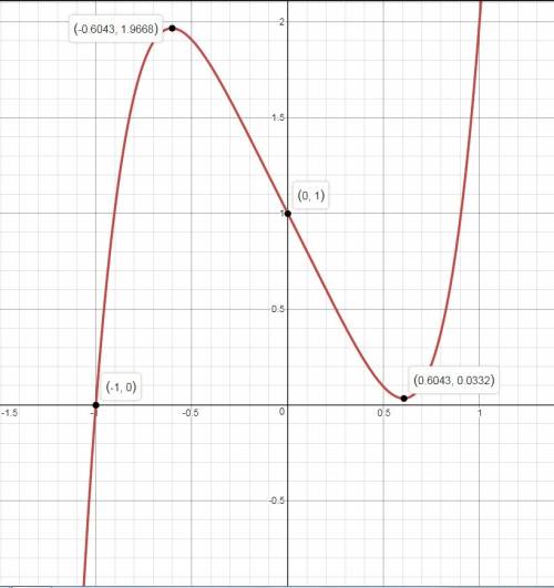 How many complex roots does the polynomial equation have?  3x5−2x+1=0