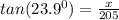 tan(23.9^0)=\frac{x}{205}