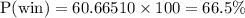 \text{P(win)}=60.66510\times100=66.5\%