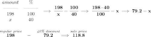 \bf \begin{array}{ccll} amount&\%\\ \text{\textemdash\textemdash\textemdash}&\text{\textemdash\textemdash\textemdash}\\ 198&100\\ x&40 \end{array}\implies \cfrac{198}{x}=\cfrac{100}{40}\implies \cfrac{198\cdot 40}{100}=x\implies 79.2=x \\\\\\ \stackrel{\textit{regular price}}{198}~~-~~\stackrel{\textit{40\% discount}}{79.2}\implies \stackrel{\textit{sale price}}{118.8}