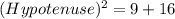 (Hypotenuse)^{2}=9+16