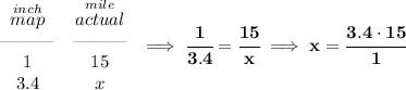 \bf \begin{array}{ccll}&#10;\stackrel{inch}{map}&\stackrel{mile}{actual}\\&#10;\text{\textemdash\textemdash\textemdash}&\text{\textemdash\textemdash\textemdash}\\&#10;1&15\\&#10;3.4&x&#10;\end{array}\implies \cfrac{1}{3.4}=\cfrac{15}{x}\implies x=\cfrac{3.4\cdot 15}{1}