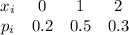 \begin{array}{cccc}    x_i & 0 & 1 & 2 \\    p_i & 0.2 & 0.5 & 0.3   \end{array}