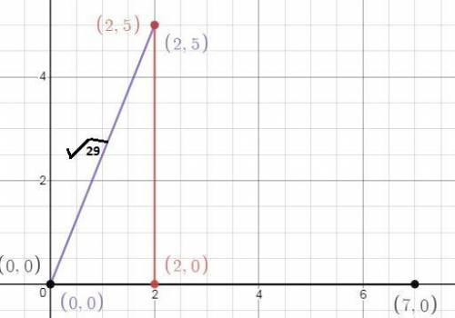 Find the work done by a force f of 21 pounds acting in the direction < 2,5>  in moving an obje